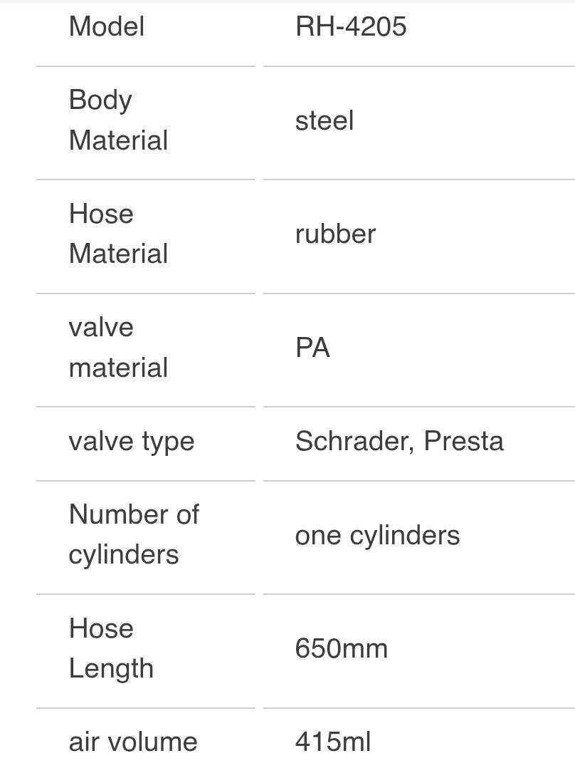 منفاخ يدوي 120 Psi عالي الجودة بعداد من RONIX - الصورة 3