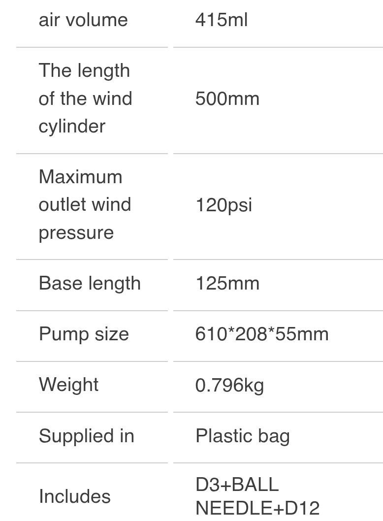 منفاخ يدوي 120 Psi عالي الجودة بعداد من RONIX - الصورة 4